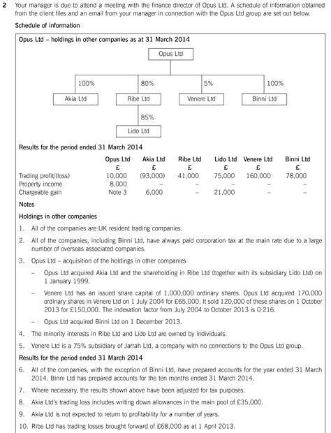 Acca financial accounting (fa, was f3 or ffa) is 1 of 3 papers in applied knowledge module. ACCA ATX (P6 UK) Past papers - Q2c - June 2014 | aCOWtancy ...