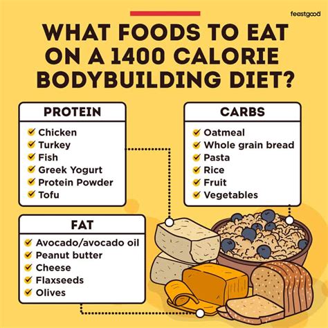 1400 Calorie Bodybuilding Meal Plan And Diet Printable