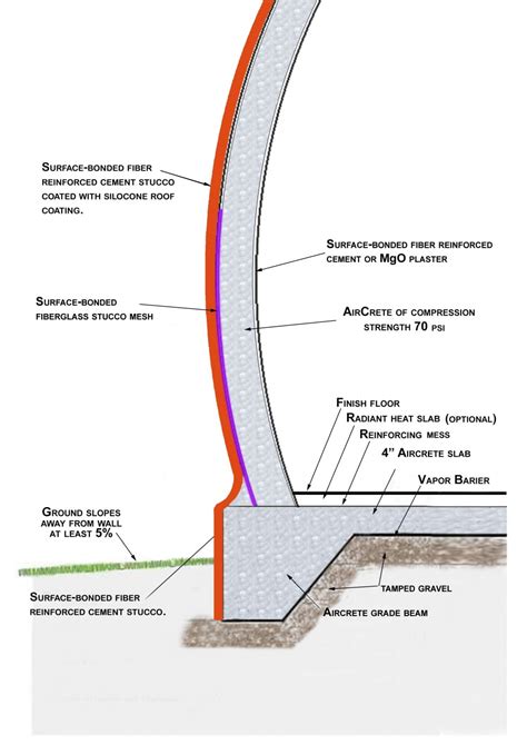 Aircrete Home Design PSE Consulting Engineers