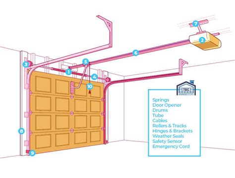 Clopay Garage Door Parts Diagram