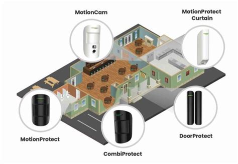 Perimeter Alarm Systems Alarms To Secure Your Perimeter