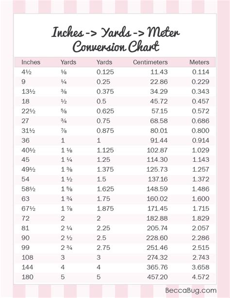 Yardage Conversion Chart