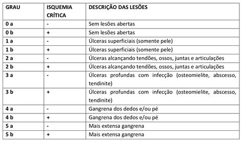 Geral em casa fora de casa ataque defesa goleador. Protocolo Pé Diabético - CMMH - CENTRO MINEIRO DE MEDICINA ...