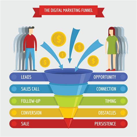 What Is A Sales Funnel Examples And How To Create One Guide