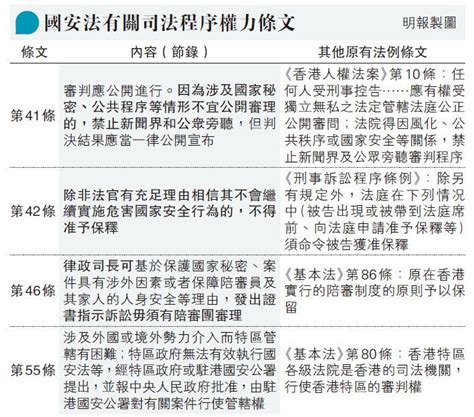 Jun 07, 2021 · 唐英傑一方認為，控方太遲才申請加控，對被告不公平，另外亦質疑「危險駕駛導致他人身體受嚴重傷害罪」，不屬《國安法》罪行，又與. 律政司考慮公開審訊否 唐英傑案或「三無」 - HKD4
