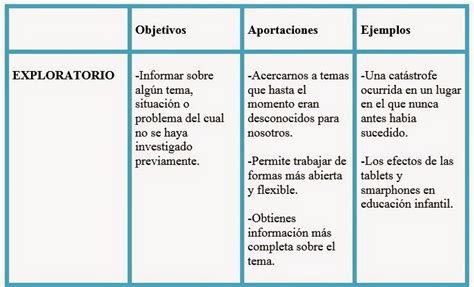 Investigación E Innovación Educativa Tema 1 La InvestigaciÓn En