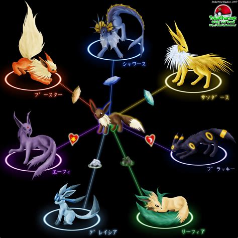 My Favorite Pokémon 8 Eevee And Evolutions