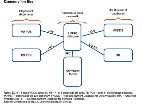 Free download of food planner 1.3, size 2.80 mb. How USDA Linked Federal and Commercial Data to Shed Light ...