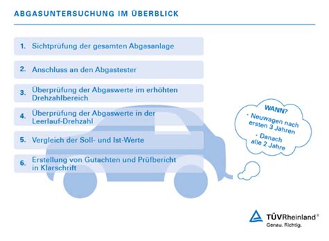 Sie können das lernsystem kostenlos und unverbindlich testen. Abgasuntersuchung (AU/UMA) bei TÜV Rheinland | DE | TÜV ...