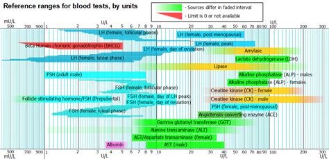 Values provided by the reference laboratory should be used. 4 Common Blood Tests - Nutrition, Iridology and Herbal ...