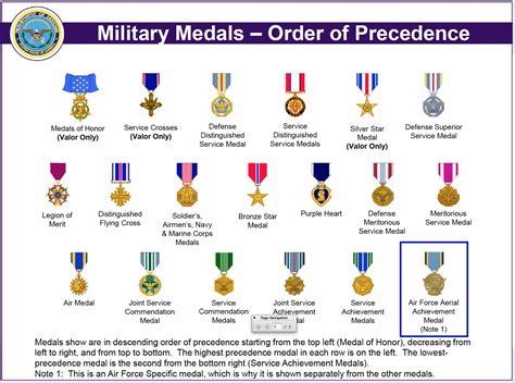 Army Medals Navy Ribbon Army Ribbons