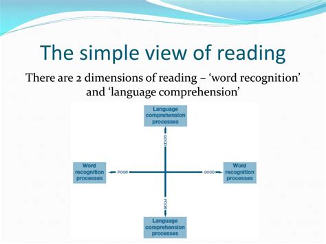 Decoding And Encoding In Reading Crownbap