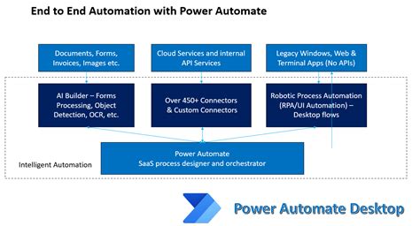 Power Automate Desktop Introduction Rezas Blog