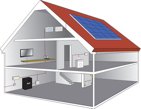 Solar Inverter PNG Transparent Image PNG, SVG Clip art for Web