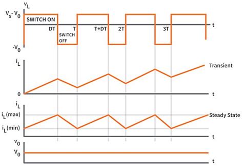 Buck Converter Vc Graph