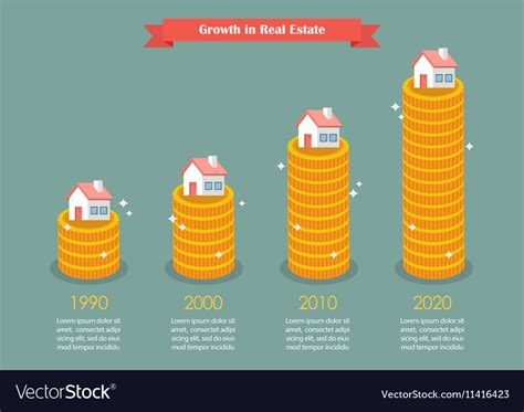 Growth In Real Estate Infographic Royalty Free Vector Image