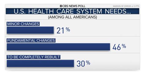 Americans More Concerned About Health Care Costs Than Universal