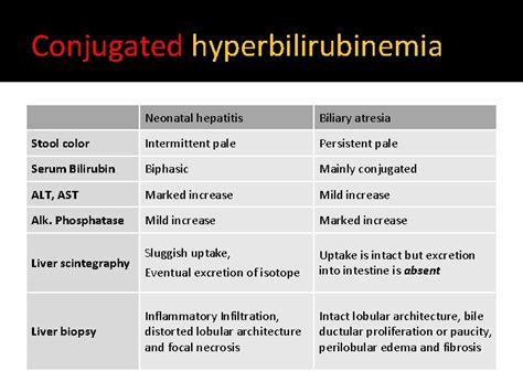 Neonatal Jaundice Hyperbilirubinemia Of The Newborn Objectives By