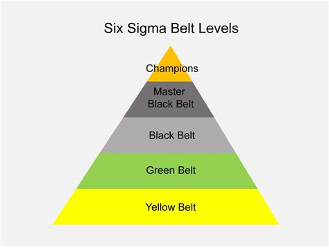 Six Sigma Belt Hierarchy Powerpoint Template Slidemod