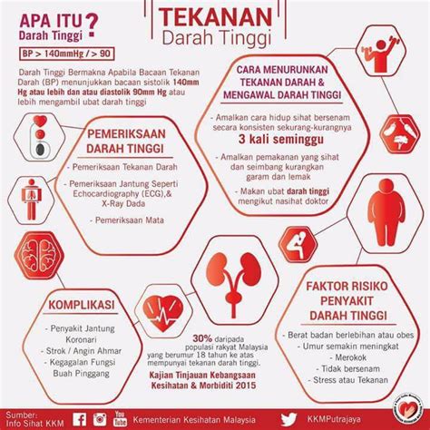 Apa Itu Darah Tinggi?