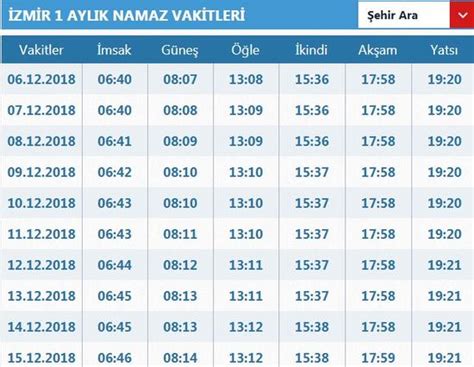 Saraybosna namaz vakitleri, bosna hersek saraybosna diyanet ezan saatleri 2020, saraybosna 5 vakit namaz saatleri, saraybosna namaz vakti ne zaman, namaz saat kaçta kılınıyor. 7 Aralık Sabah, öğle, ikindi, akşam, yatsı namaz ezan ...
