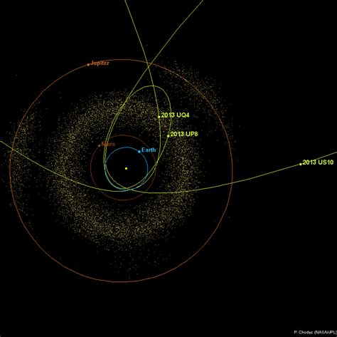 Surprising Recent Discoveries Of Three Large Near Earth Objects