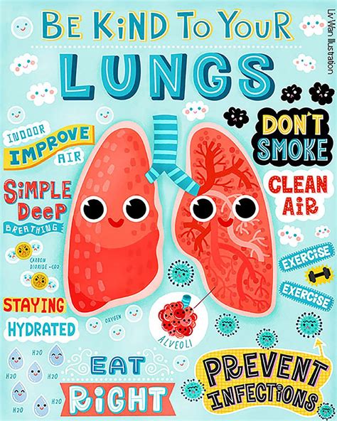 Be Kind To Your Lungs Anatomy Poster Mini Print Postcard Wall Art