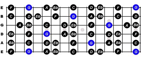 G Minor Scale For Guitar Constantine Guitars