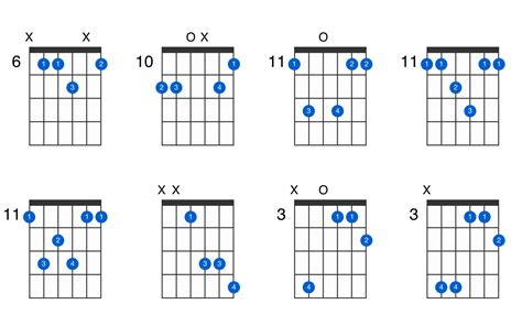 They account for the vast majority of chords you'll hear in any given genre or era. E-flat major 7th suspended 4th guitar chord - GtrLib Chords
