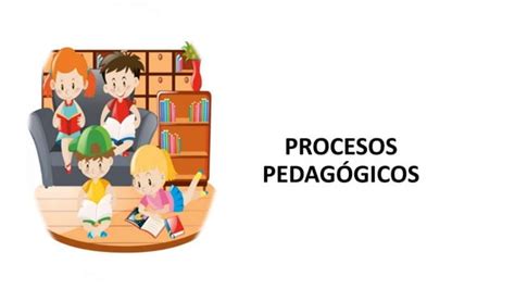 Procesos Pedag Gicos Para La Sesi N De Clases Ppt