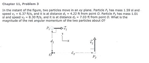 Solved In The Instant Of The Figure Two Particles Move In