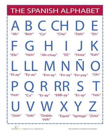 Check spelling or type a new query. Phonetic Spanish Alphabet Chart - Letter