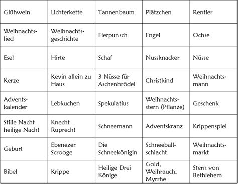 Begriffe für pantomime generator / therapiematerial zum. Begriffe Für Pantomime - Pantomime Begriffe Für Erwachsene ...