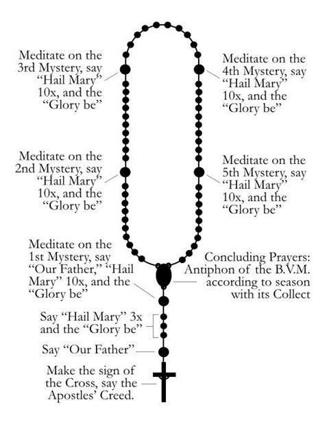 Rosary A Guide To The Rosary Theorthodoxwest