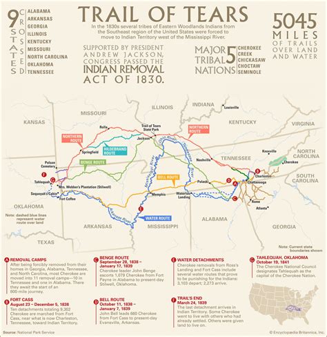 The Trail Of Tears Lopascastle