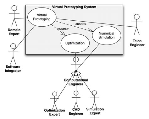 Uml Actor Diagram