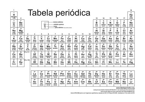 Imprimir Tabela Periódica