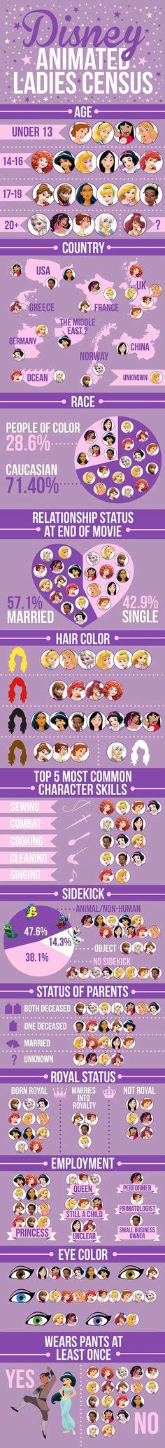 We Did An In Depth Analysis Of 21 Disney Female Leads Disney Princess Facts Disney Princess