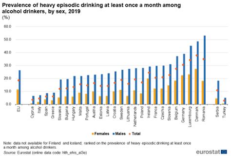Alcohol Consumption Statistics Statistics Explained