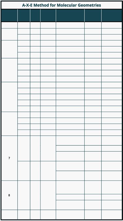 Molecular Geometry Chart