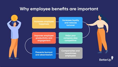 Types Of Employee Benefits