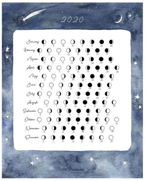 Lunar Calendar 2020 Moon Phases Wall Calendar Astrology Moon