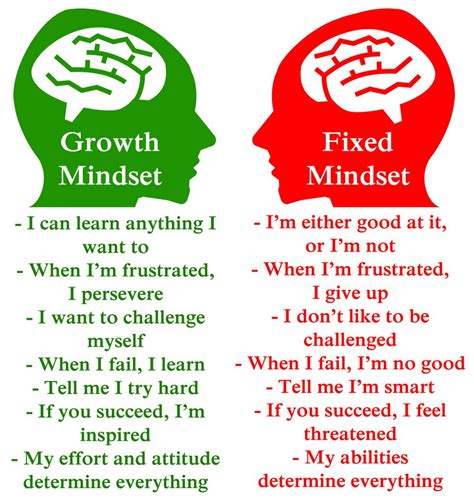 The Power Of A Growth Mindset One With The Water
