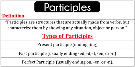 Participles What Are Participles Definition And Examples Engrabic
