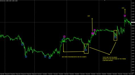 Best Mt4 Indicators For Scalping Scalp Entry Exit System Trading