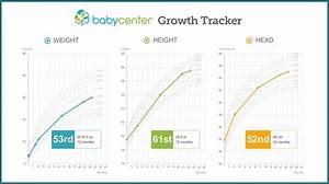 Baby Weight And Height Tracker Growth Chart Babycenter