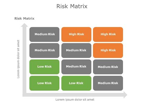 Risk Assessment Powerpoint Template 3 Risk Management Powerpoint