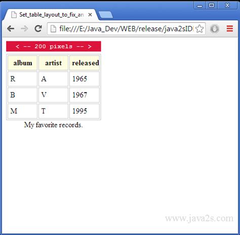 There are several ways to make the cell size fixed in html tables. Set table layout to fix and 200-pixel width in HTML and CSS