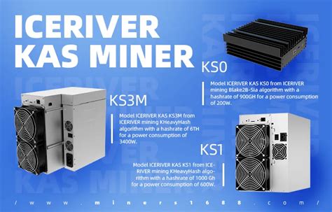 Kaspa Mining Profitability How Iceriver Is Redefining The Game Miners