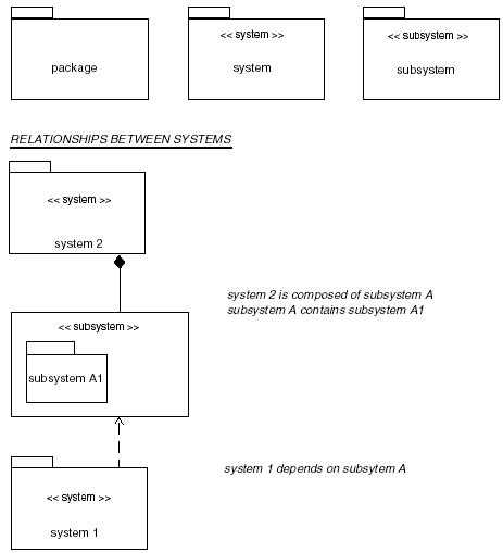 A4 Package Diagrams Parallel And Distributed Programming Using C